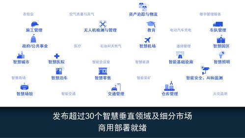 高通公司 以平臺(tái)化創(chuàng)新，引領(lǐng)“物聯(lián)網(wǎng)即服務(wù)”新范式