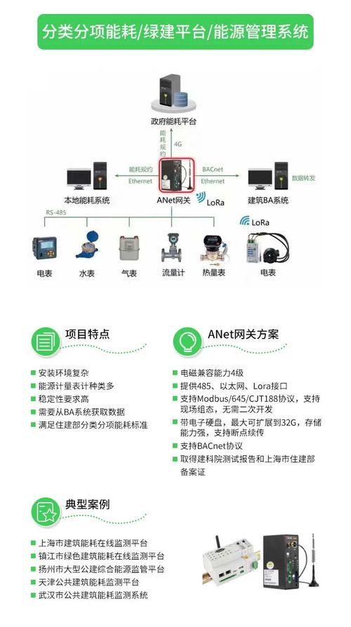 ANET智能物聯(lián)網(wǎng)網(wǎng)關(guān) 開啟萬(wàn)物智聯(lián)時(shí)代的核心引擎