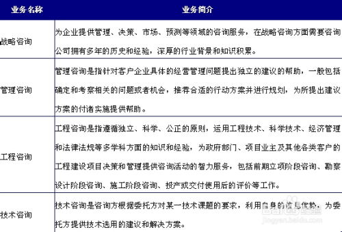 目前我國咨詢策劃服務行業(yè)現(xiàn)狀