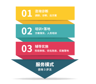 摩天之星 企業(yè)家是最核心的成長引擎——解析戰(zhàn)略咨詢如何放大決策力量